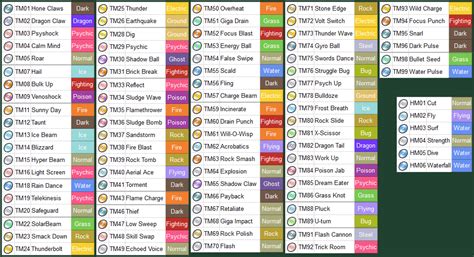 Pokemon blue version tm list - TM: Ability: Location: Cost: TM01: Mega Punch: Mt. Moon, Celadon Dept. Store: 3000: TM02: Razor Wind: Celadon Dept. Store, Game Corner: 2000: TM03: Sword's Dance: …